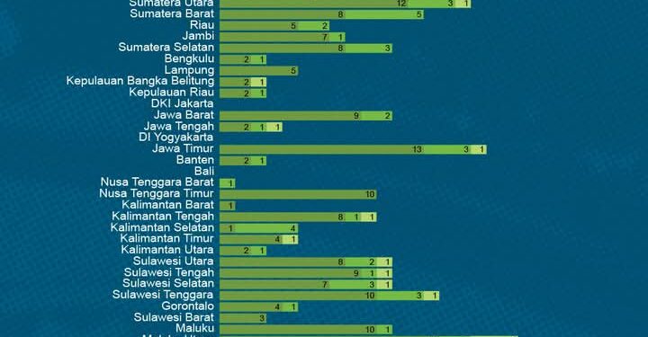 11 Daerah di Sulut Hadapi Gugatan Sengketa Pilkada 2024, Bolsel Dijadwalkan Sidang Selasa